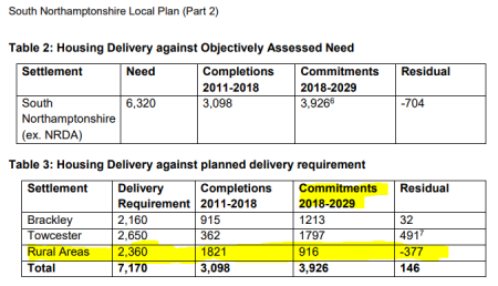 South Northants housing targets